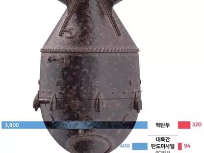 “먼저 안 쓴다” 바이든 핵무기 정책에 전세계 촉각