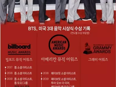 AMA 주인공은 BTS…두 곡 부르고 엔딩까지 장식했다