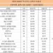 시온마켓 초특가 세일 '와 싸다!'