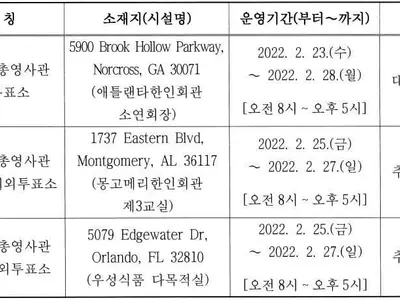 한국 대통령선거 투표소 3곳 확정
