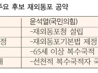 ■ 신년기획- 한국대선 두달 앞으로 : ‘장밋빛 공약’ 이번엔 지켜질까