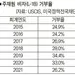 전문직 주재원 비자 거부율 높다