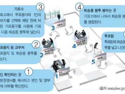막 오른 재외선거… 대선 후보들 ‘표심잡기’ 경쟁