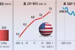 고유가 지속땐 스태그플레이션…‘인플레 파이터’도 고심