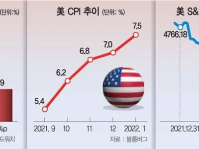 고유가 지속땐 스태그플레이션…‘인플레 파이터’도 고심