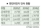 강제추방 한인 2명중 1명 이민법 위반