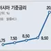 루블화 가치 30% 폭락…러, 금리 20% 파격 인상