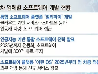 소프트웨어가 지배하는 차로… 현대차, 전담조직신설