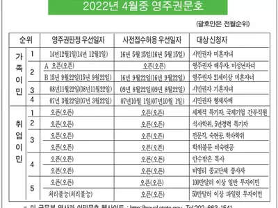 가족이민 또 막혔다…7개월째 동결