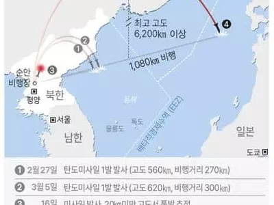 북, 4년4개월만에 ICBM 동해상으로 발사