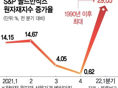 공급대란에 자원 무기화…‘결핍의 인플레’ 온다