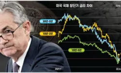 엄습하는 ‘S(스테그플레이션)의 공포’… 과거와 ‘4가지’가 다르다