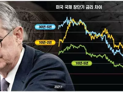 엄습하는 ‘S(스테그플레이션)의 공포’… 과거와 ‘4가지’가 다르다