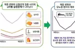 당뇨병 환자, 몸무게 크게 변하면 심혈관 질환 위험 높아