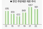 추방재판 계류 한인 줄었다