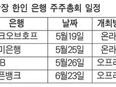 은행 주총시즌… 긴축 속 성장전략 ‘관심’