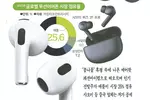 ‘히어러블’(무선이어폰) 3색 전쟁… 애플 독주 속 삼성·샤오미 맹추격