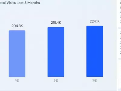 애틀랜타 한인언론 최다 방문 웹사이트는