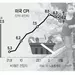 ‘3월 인플레 정점’ 확인 안 되면 9월 이후도 ‘빅스텝’ 무게