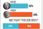 고물가에 민심 싸늘…트럼프에 밀린 바이든