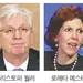 “물가 안정에 올인”… 연준 내 인플레 강경대응 목소리 커져