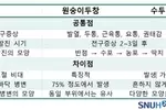 원숭이두창, 얼굴 발진으로 시작돼 팔다리·손발 확산