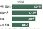 널뛰는 혈압… 뇌경색 재발 6배 높인다