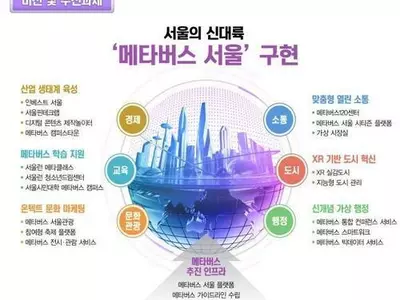 ‘스마트 서울’ 전세계 50개 최고도시 선정