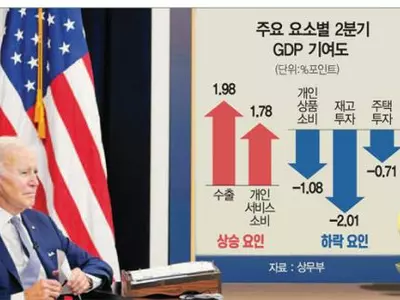 재고·집값에 발목잡힌 경제… “침체 진입” “얕은 침체” 논란