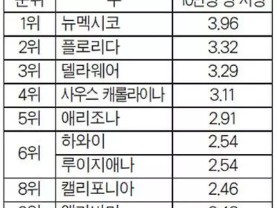 과속·난폭운전에 보행자 연 1천여명 참변