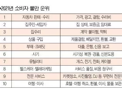 “차 구입, 왜 추가비용 물리나”