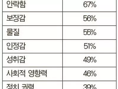 ‘신앙보다 안락함 추구하는 것도 전형적인 우상 숭배’