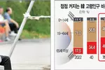 소멸되는 한국?… 50년뒤 인구 3,800만명 ‘노인이 절반’