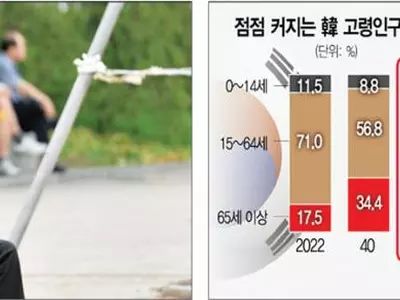 소멸되는 한국?… 50년뒤 인구 3,800만명 ‘노인이 절반’