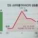 팬데믹‘방역 낙제생’인도, 세계 경제‘신엔진’으로 떠올라