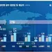 21일 11개국 동시 금리결정… 최소 7개국 ‘빅스텝’ 밟을듯