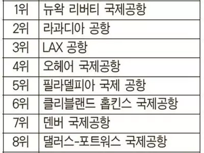 뉴왁공항 전국 최악 공항 1위