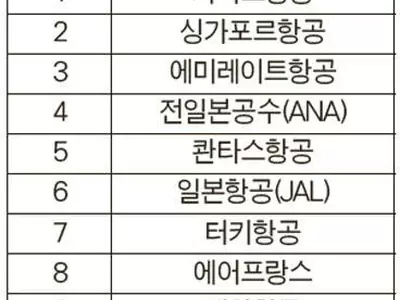 대한항공 ‘세계 최고 항공사’ 9위