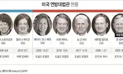 대법원, '총기규제 완화'에 이례적 제동