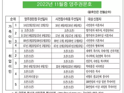 취업 3순위〈비숙련직〉 1개월만에 다시 동결