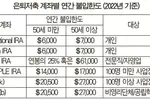 [슬기로운 은퇴생활] 50세부터 추가불입 보너스 만큼 은퇴저축 늘려야