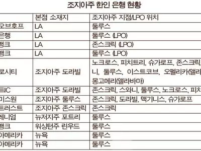 애틀랜타 금융 ‘각축장’..LA, 뉴욕 은행들 진출 러시