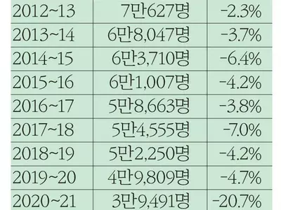 유학생이 가장 많은 조지아 내 대학은