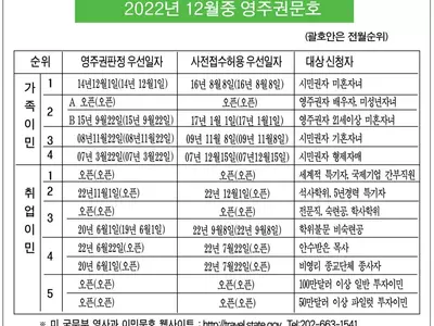 취업 2·4순위 1~6개월 후퇴