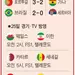 24일 월드컵 경기결과·일정