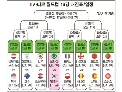 16강 대진표 완성… 8강서 ‘한일전’ 가능