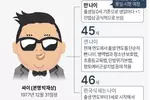 ‘한국 나이’ 내년부터 사라져…6월부터 ‘만 나이’로 통일