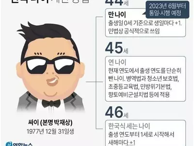 ‘한국 나이’ 내년부터 사라져…6월부터 ‘만 나이’로 통일