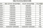 [슬기로운 은퇴생활] 효율적 상속계획 수립, 평생 일군 자산 지켜야