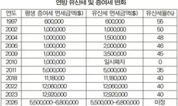 [슬기로운 은퇴생활] 효율적 상속계획 수립, 평생 일군 자산 지켜야